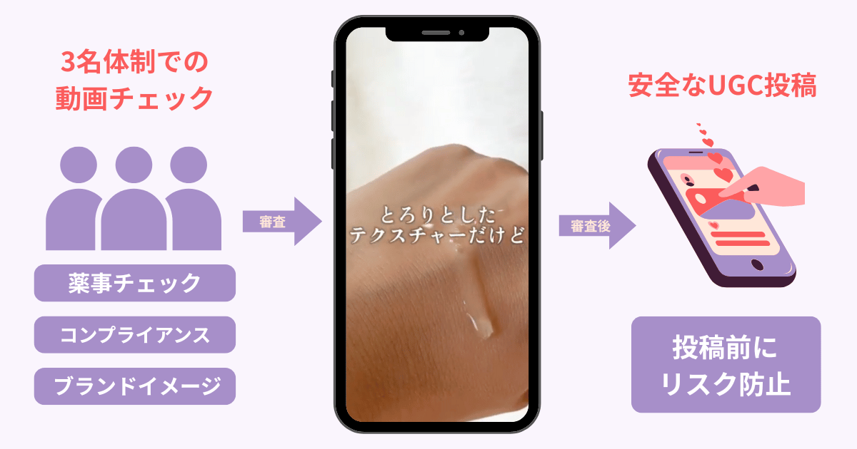 動画チェック３名体制