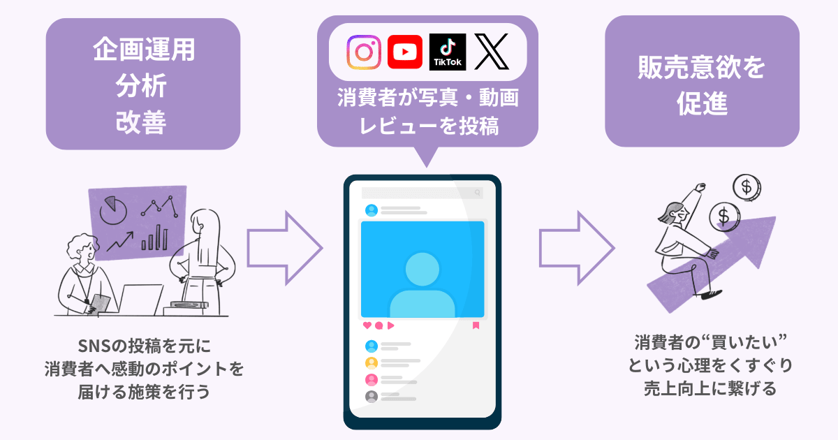 マーケティング会社の説明