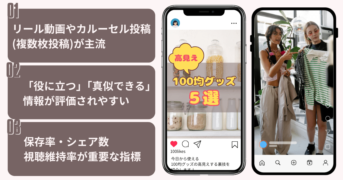 伸びるアカウントアルゴリズム