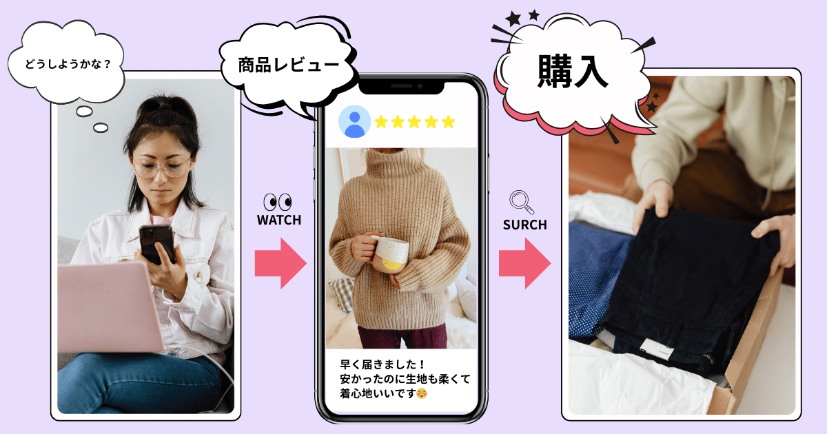 購入を迷っている女性が商品レビューを見て購入に至るまでの流れ